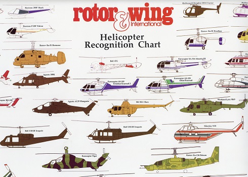 Rotor and Wing International, Helicopter Recognition Chart