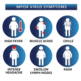 Mpox Virus Symptoms, High Fever, Muscle Aches, Chills, Intense Headache, Swollen Lymph Nodes, Rash