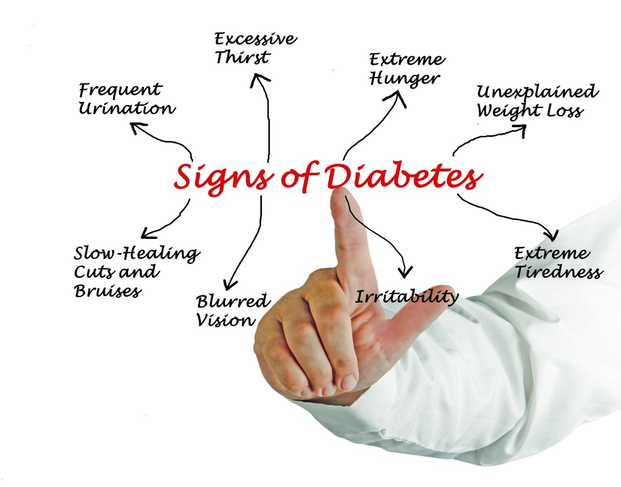 Diabetes and Dementia