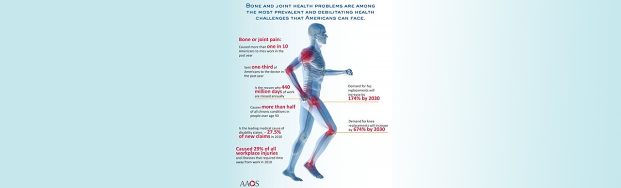 Bone, joint health problems chart